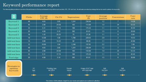 Maximizing Online Visibility Using Off Site SEO Techniques Keyword Performance Report Portrait PDF