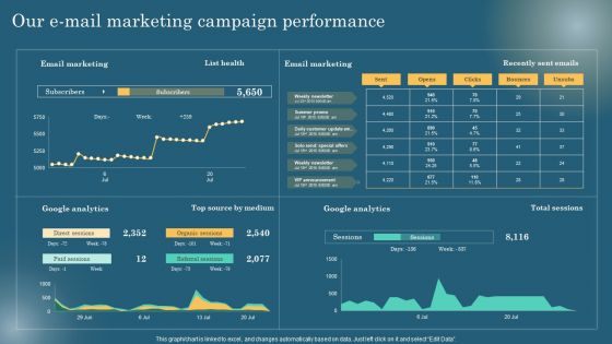 Maximizing Online Visibility Using Off Site SEO Techniques Our E Mail Marketing Campaign Performance Download PDF