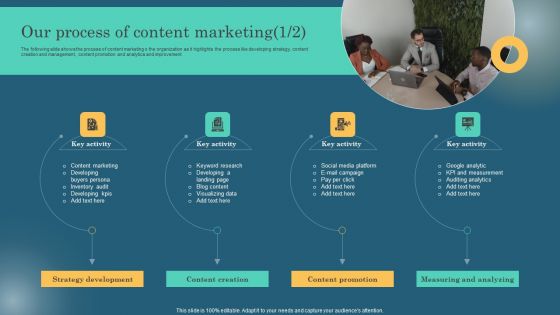 Maximizing Online Visibility Using Off Site SEO Techniques Our Process Of Content Marketing Ideas PDF