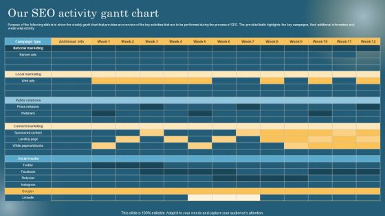 Maximizing Online Visibility Using Off Site SEO Techniques Our SEO Activity Gantt Chart Professional PDF Maximizing Online Visibility Using Off Site SEO Techniques Our SEO Activity Gantt Chart Professional PDF