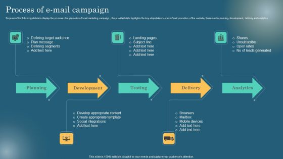 Maximizing Online Visibility Using Off Site SEO Techniques Process Of E Mail Campaign Themes PDF