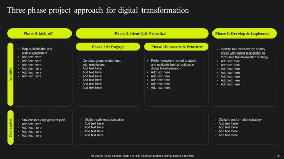 Maximizing Potential Using Digital Transformation Guide Ppt PowerPoint Presentation Complete Deck With Slides