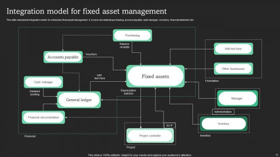 Maximizing Productivity Through Optimization Of Fixed Asset Methods Ppt PowerPoint Presentation Complete Deck With Slides