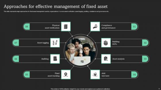 Maximizing Productivity Through Optimization Of Fixed Asset Methods Ppt PowerPoint Presentation Complete Deck With Slides
