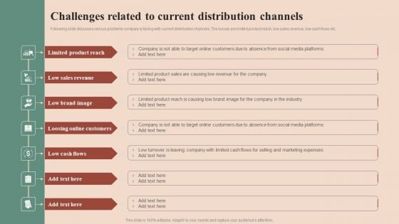 Maximizing Profit Returns With Right Distribution Source Challenges Related To Current Distribution Channels Portrait PDF