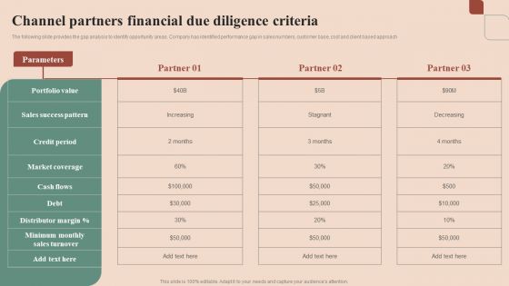 Maximizing Profit Returns With Right Distribution Source Channel Partners Financial Due Diligence Criteria Ideas PDF