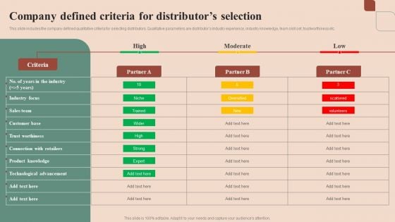 Maximizing Profit Returns With Right Distribution Source Company Defined Criteria For Distributors Selection Portrait PDF