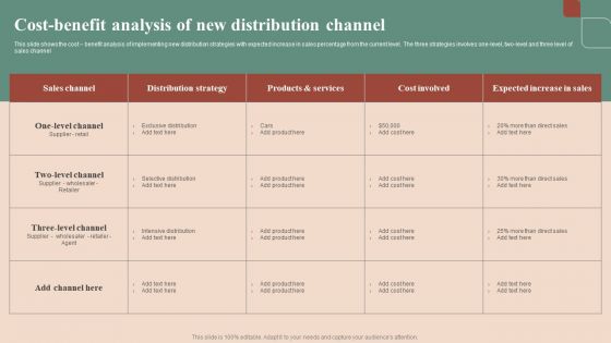 Maximizing Profit Returns With Right Distribution Source Cost Benefit Analysis Of New Distribution Channel Guidelines PDF Maximizing Profit Returns With Right Distribution Source Cost Benefit Analysis Of New Distribution Channel Guidelines PDF