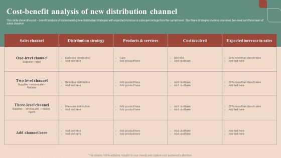 Maximizing Profit Returns With Right Distribution Source Cost Benefit Analysis Of New Distribution Channel Guidelines PDF