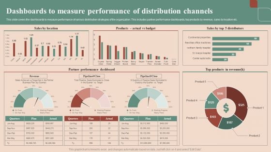 Maximizing Profit Returns With Right Distribution Source Dashboards To Measure Performance Of Distribution Channels Microsoft PDF