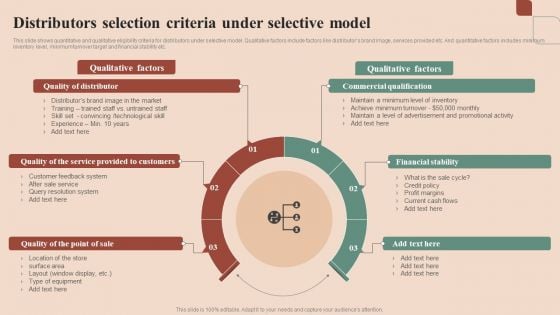Maximizing Profit Returns With Right Distribution Source Distributors Selection Criteria Under Selective Model Information PDF Maximizing Profit Returns With Right Distribution Source Distributors Selection Criteria Under Selective Model Information PDF