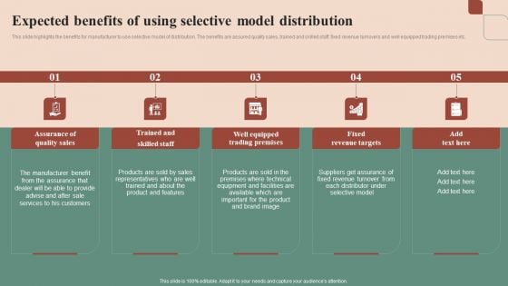 Maximizing Profit Returns With Right Distribution Source Expected Benefits Of Using Selective Model Distribution Elements PDF