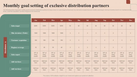 Maximizing Profit Returns With Right Distribution Source Monthly Goal Setting Of Exclusive Distribution Partners Structure PDF