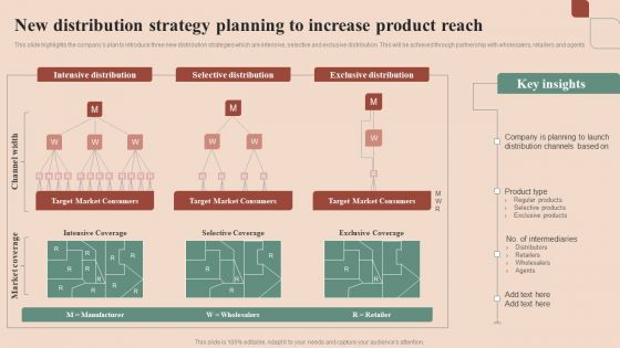 Maximizing Profit Returns With Right Distribution Source New Distribution Strategy Planning To Increase Product Reach Pictures PDF