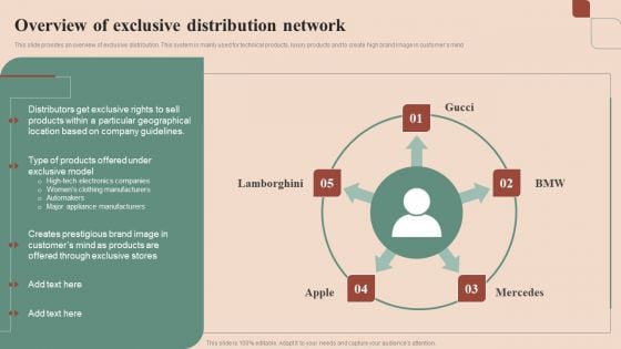 Maximizing Profit Returns With Right Distribution Source Overview Of Exclusive Distribution Network Download PDF