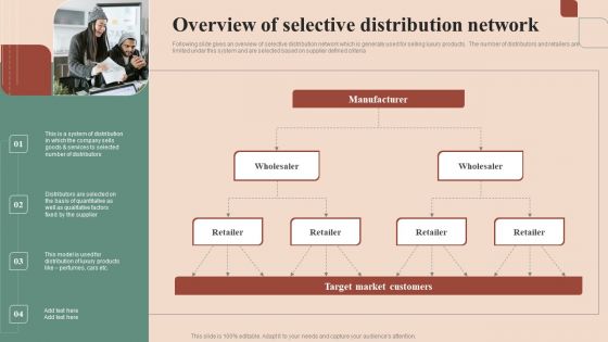 Maximizing Profit Returns With Right Distribution Source Overview Of Selective Distribution Network Information PDF