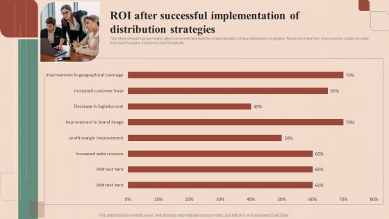 Maximizing Profit Returns With Right Distribution Source ROI After Successful Implementation Of Distribution Strategies Themes PDF