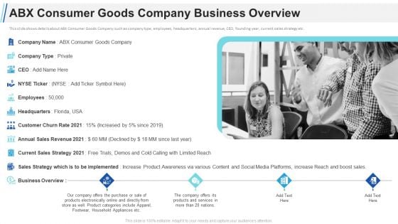 Maximizing Profitability Earning Through Sales Initiatives ABX Consumer Goods Company Business Overview Introduction PDF