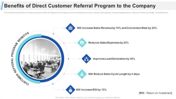 Maximizing Profitability Earning Through Sales Initiatives Benefits Of Direct Customer Referral Program To The Company Information PDF