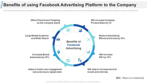 Maximizing Profitability Earning Through Sales Initiatives Benefits Of Using Facebook Advertising Platform To The Company Themes PDF