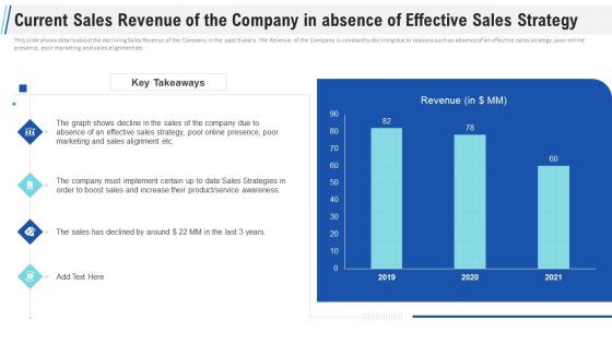 Maximizing Profitability Earning Through Sales Initiatives Current Sales Revenue Of The Company In Absence Of Effective Sales Strategy Structure PDF