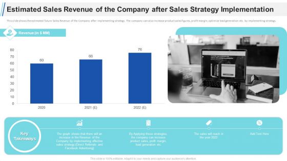 Maximizing Profitability Earning Through Sales Initiatives Estimated Sales Revenue Of The Company After Sales Strategy Implementation Inspiration PDF