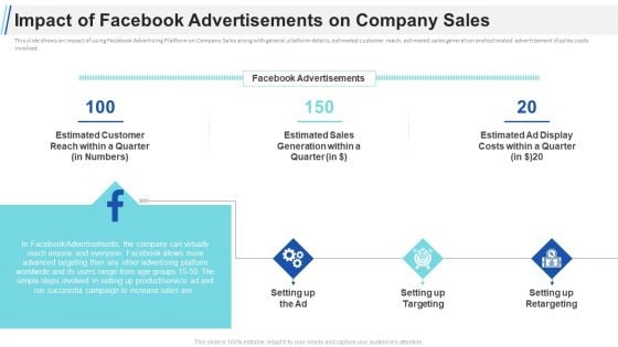 Maximizing Profitability Earning Through Sales Initiatives Impact Of Facebook Advertisements On Company Sales Themes PDF