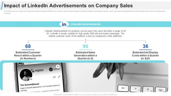 Maximizing Profitability Earning Through Sales Initiatives Impact Of Linkedin Advertisements On Company Sales Graphics PDF