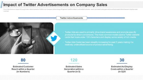 Maximizing Profitability Earning Through Sales Initiatives Impact Of Twitter Advertisements On Company Sales Information PDF