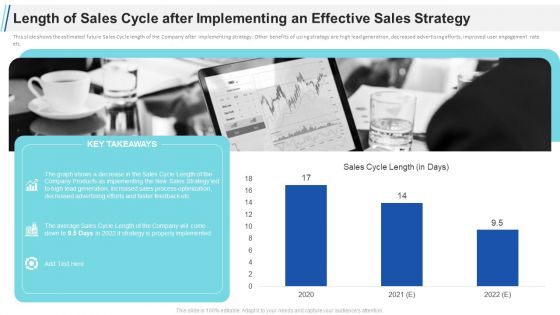 Maximizing Profitability Earning Through Sales Initiatives Length Of Sales Cycle After Implementing An Effective Sales Strategy Portrait PDF