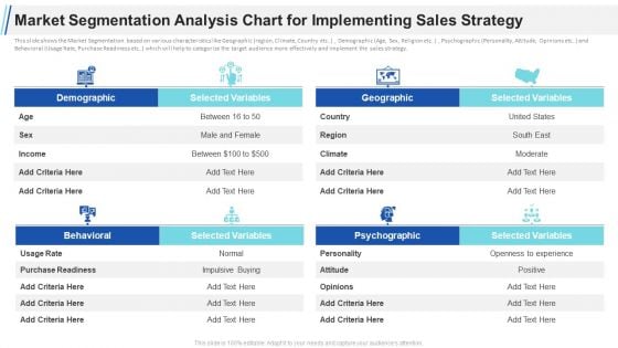 Maximizing Profitability Earning Through Sales Initiatives Market Segmentation Analysis Chart For Implementing Sales Strategy Slides PDF Maximizing Profitability Earning Through Sales Initiatives Market Segmentation Analysis Chart For Implementing Sales Strategy Slides PDF