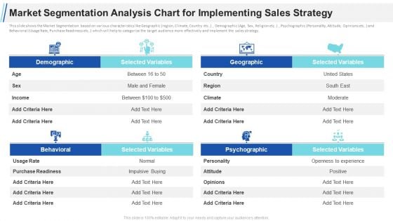 Maximizing Profitability Earning Through Sales Initiatives Market Segmentation Analysis Chart For Implementing Sales Strategy Slides PDF