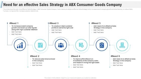 Maximizing Profitability Earning Through Sales Initiatives Need For An Effective Sales Strategy In ABX Consumer Goods Company Themes PDF