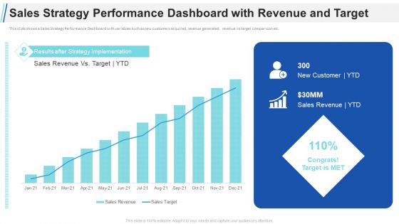 Maximizing Profitability Earning Through Sales Initiatives Sales Strategy Performance Dashboard With Revenue And Target Elements PDF