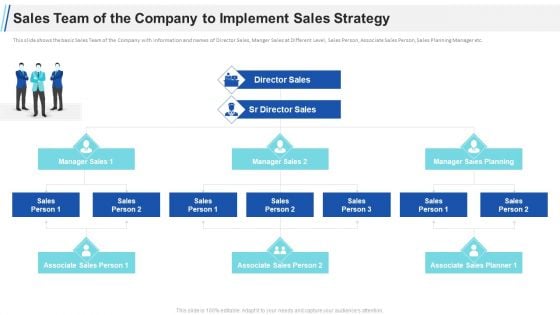 Maximizing Profitability Earning Through Sales Initiatives Sales Team Of The Company To Implement Sales Strategy Introduction PDF