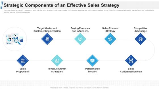 Maximizing Profitability Earning Through Sales Initiatives Strategic Components Of An Effective Sales Strategy Themes PDF