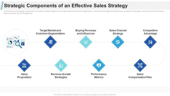 Maximizing Profitability Earning Through Sales Initiatives Strategic Components Of An Effective Sales Strategy Themes PDF