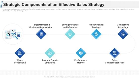 Maximizing Profitability Earning Through Sales Initiatives Strategic Components Of An Effective Sales Strategy Themes PDF