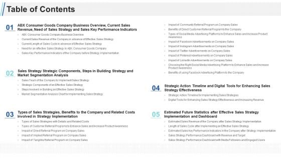 Maximizing Profitability Earning Through Sales Initiatives Table Of Contents Ppt Visual Aids Outline PDF