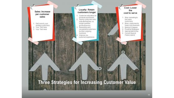 Maximizing Value Business Existing Customers Ppt PowerPoint Presentation Complete Deck