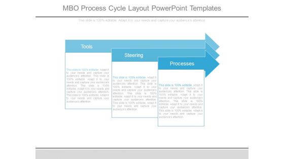 Mbo Process Cycle Layout Powerpoint Templates