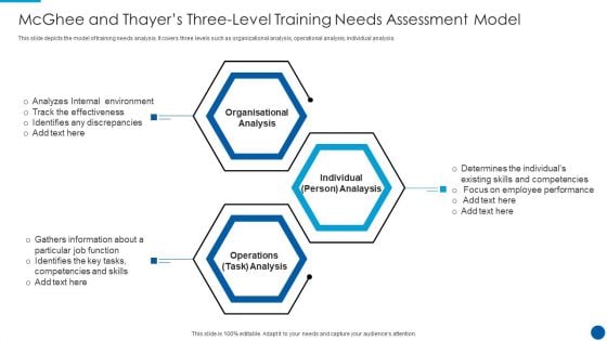 Mcghee And Thayers Three Level Training Needs Assessment Model Pictures PDF