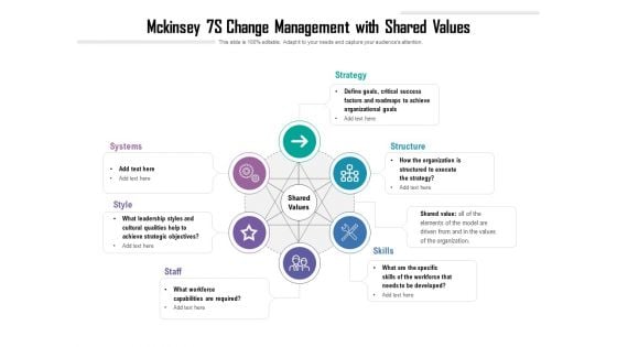 Mckinsey 7S Change Management With Shared Values Ppt PowerPoint Presentation File Rules PDF