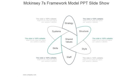 Mckinsey 7S Framework Model Ppt PowerPoint Presentation Template