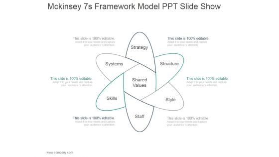 Mckinsey 7S Framework Model Ppt PowerPoint Presentation Template