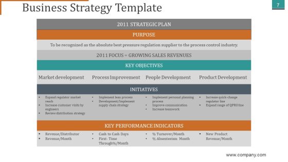 Mckinsey 7S Framework Ppt PowerPoint Presentation Complete Deck With Slides Slide07