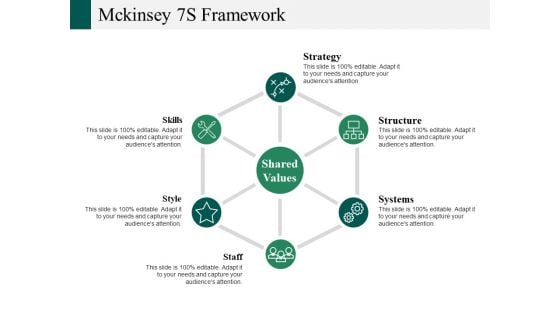 Mckinsey 7S Framework Ppt PowerPoint Presentation Portfolio Ideas