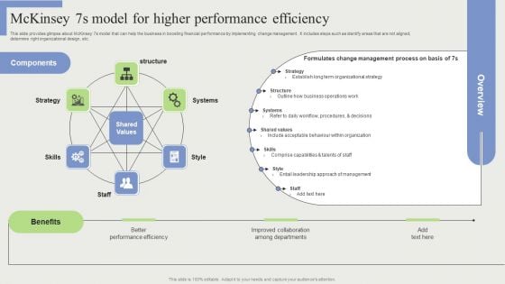 Mckinsey 7S Model For Higher Performance Efficiency Pictures PDF