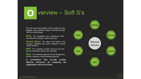 Mckinsey 7S Model In Marketing Ppt PowerPoint Presentation Complete Deck With Slides
