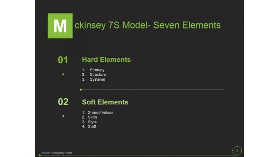 Mckinsey 7S Model In Marketing Ppt PowerPoint Presentation Complete Deck With Slides